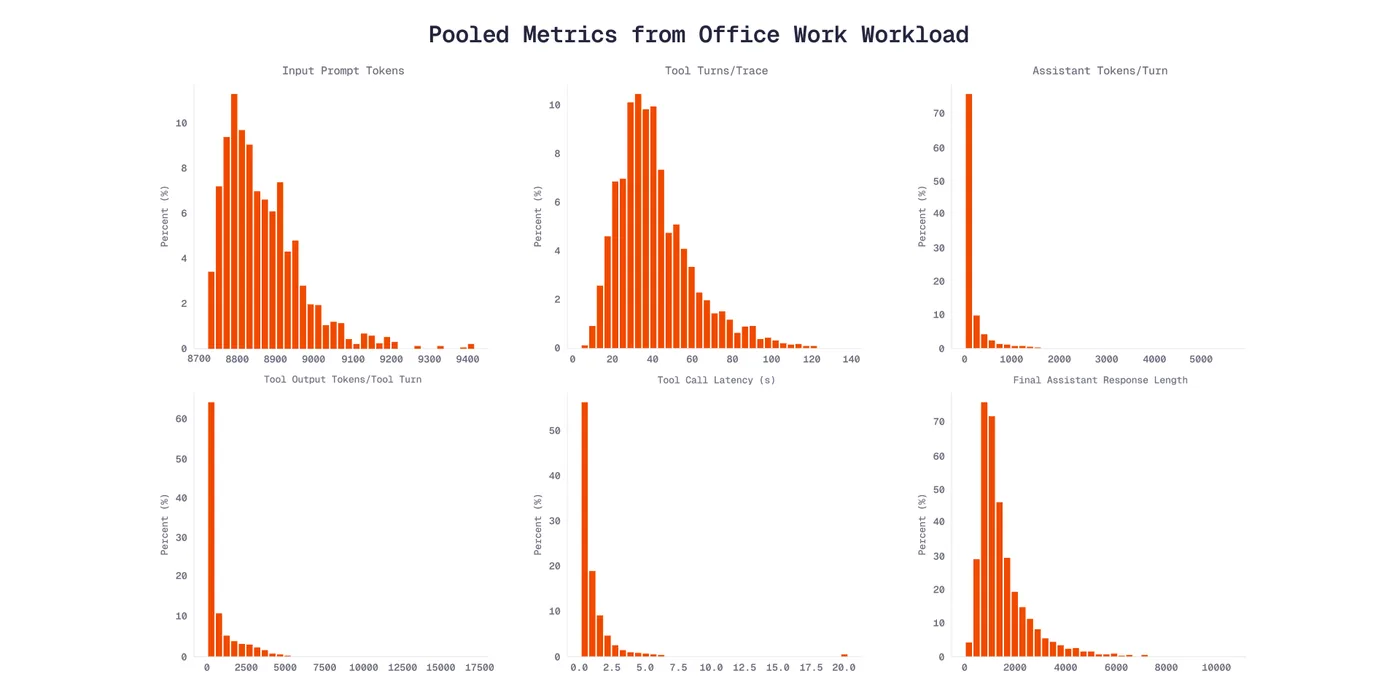 Office Work